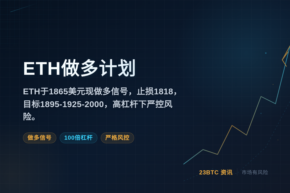 ETH做多计划