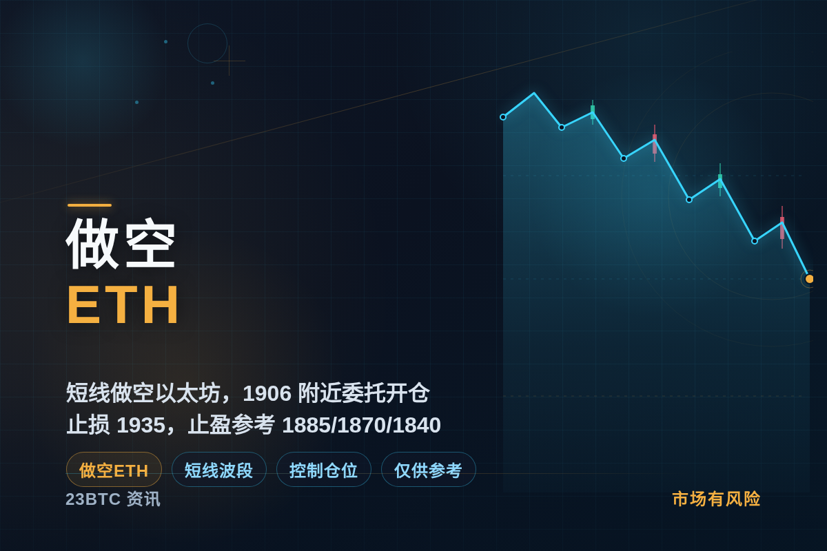 做空ETH