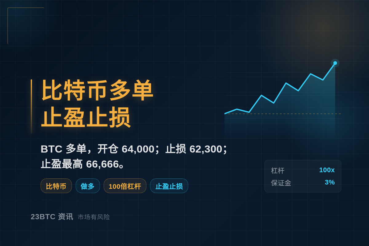 比特币多单止盈止损