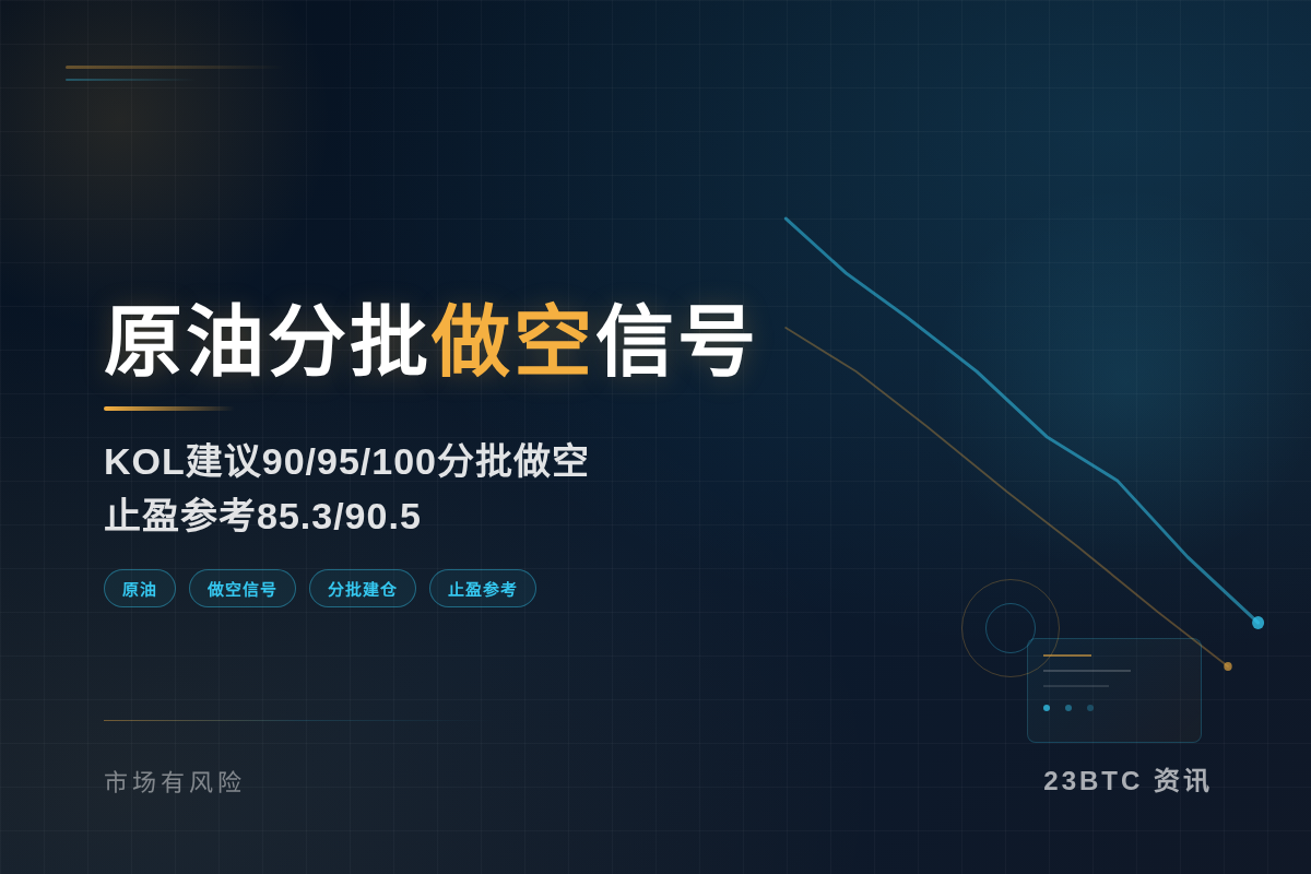 原油分批做空信号