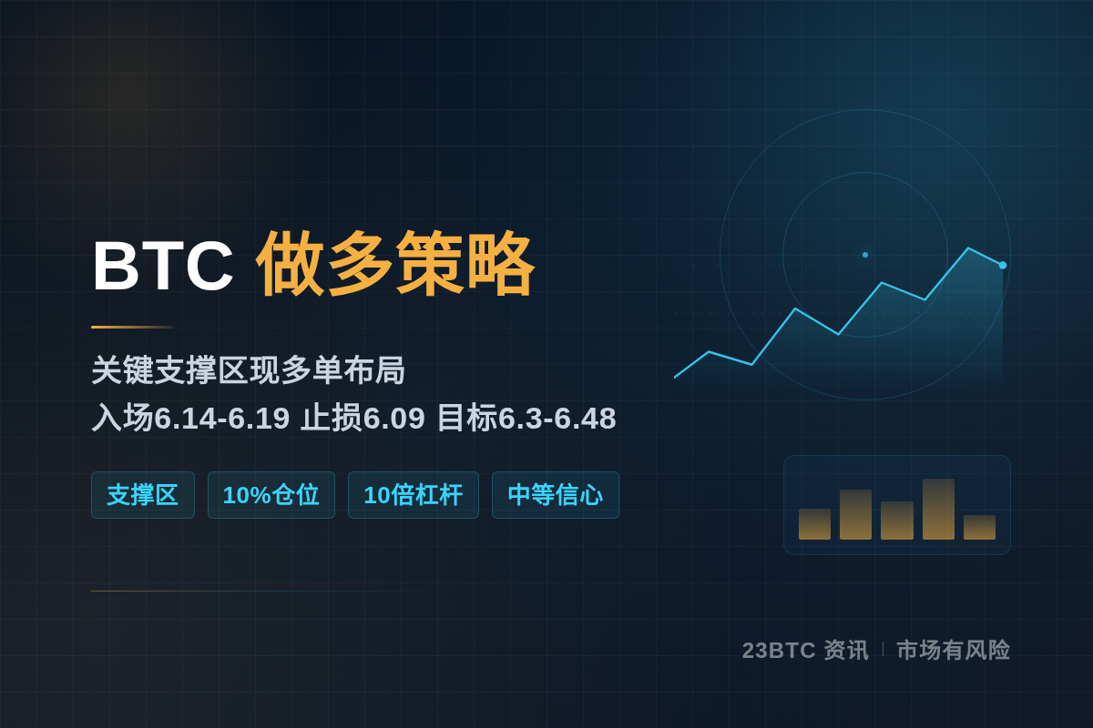 2026-08-04 10:30:27 BTC做多策略插图1 BTC做多策略