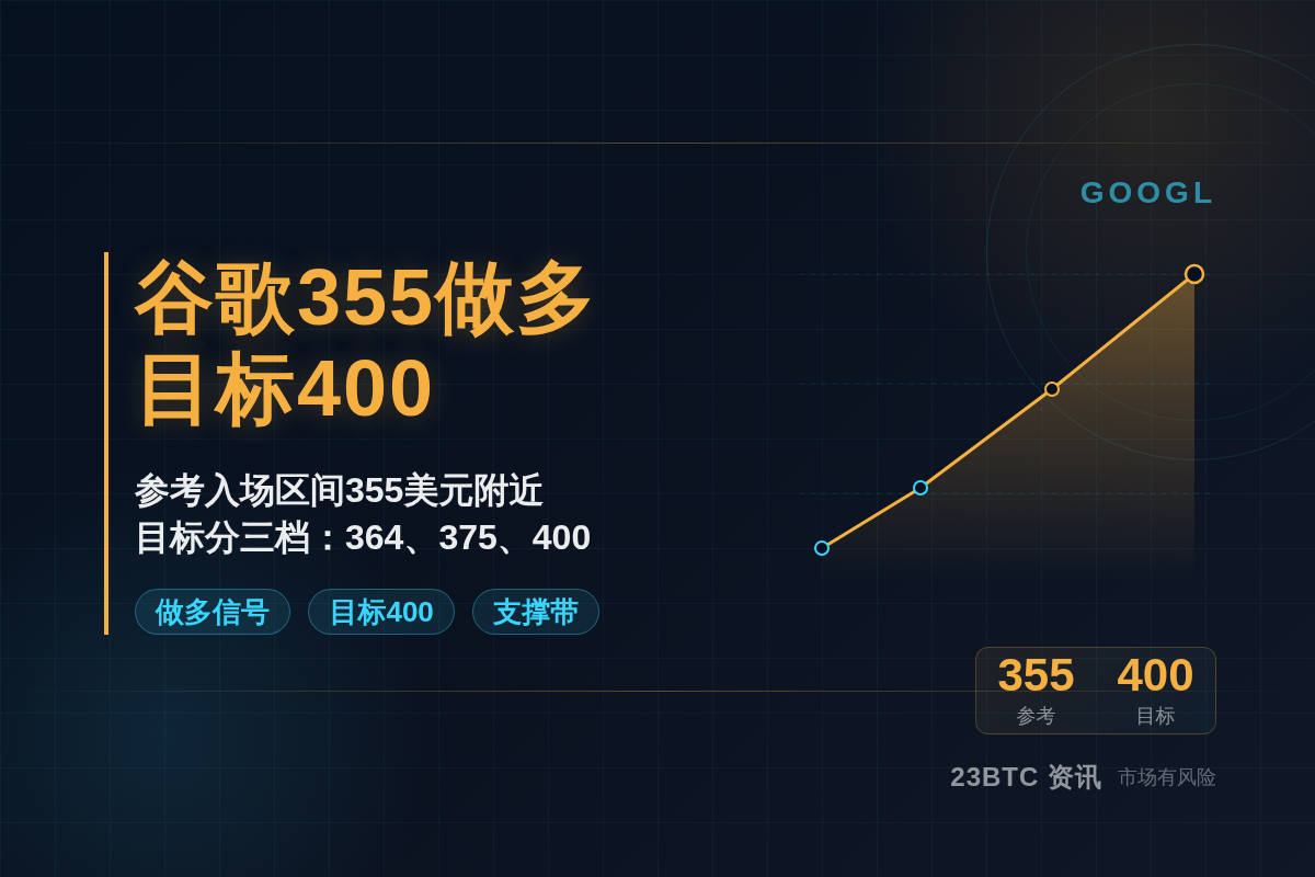 2026-08-04 10:34:41 谷歌355做多 目标400插图1 谷歌355做多 目标400