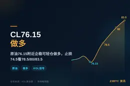 2026-08-04 12:49:24 CL76.15做多