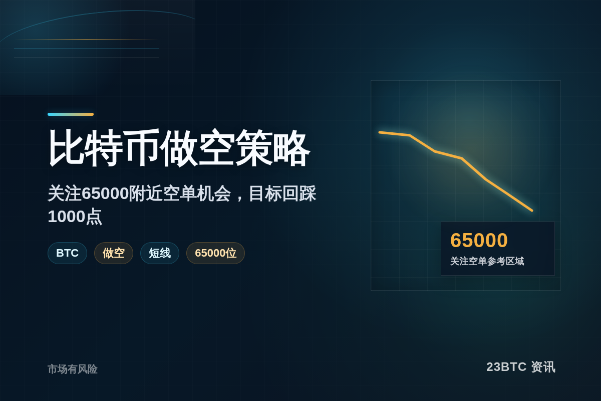 比特币做空策略