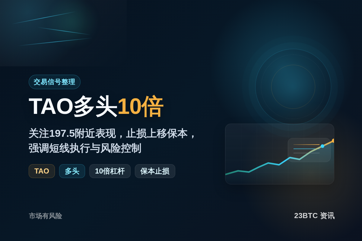 TAO多头10倍