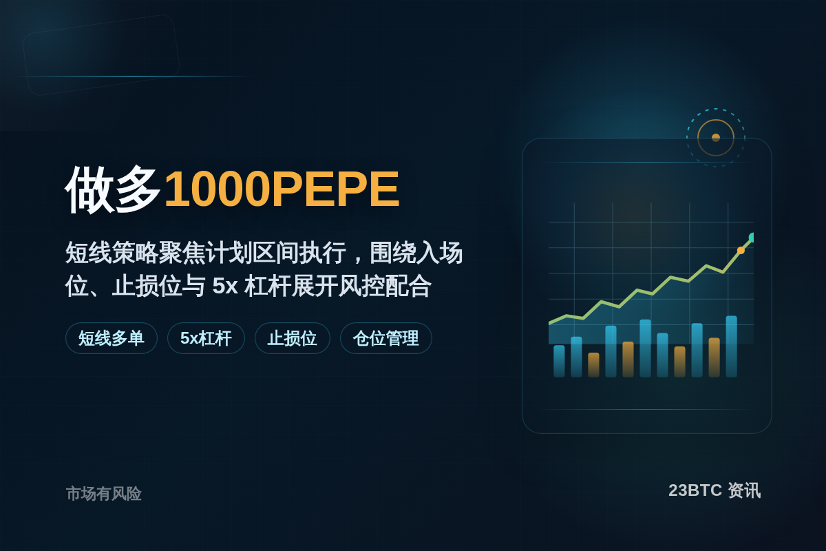 2026-08-04 22:13:53 做多1000PEPE插图1 做多1000PEPE