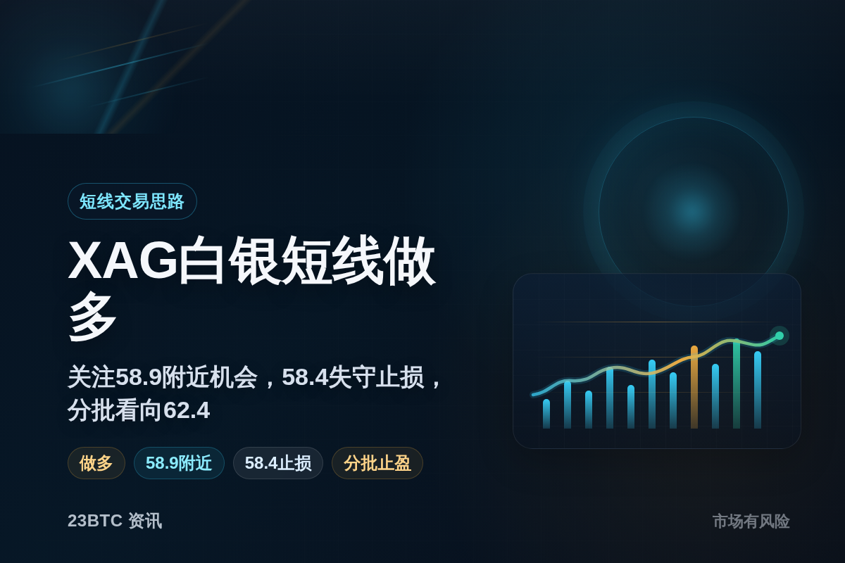 2026-08-05 00:00:04 白银做多策略插图1 白银做多策略
