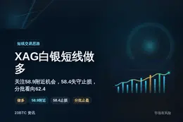 2026-08-05 00:00:04 白银做多策略