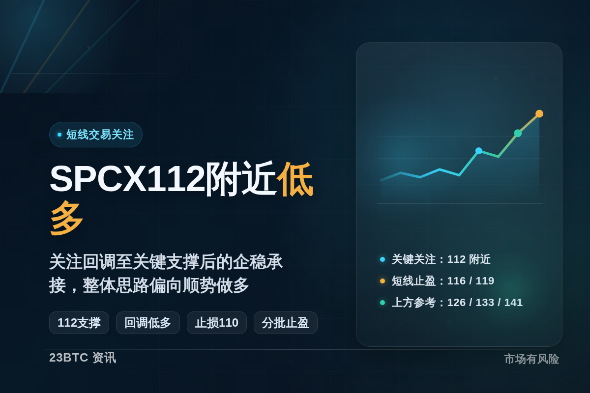 SPCX112附近做多