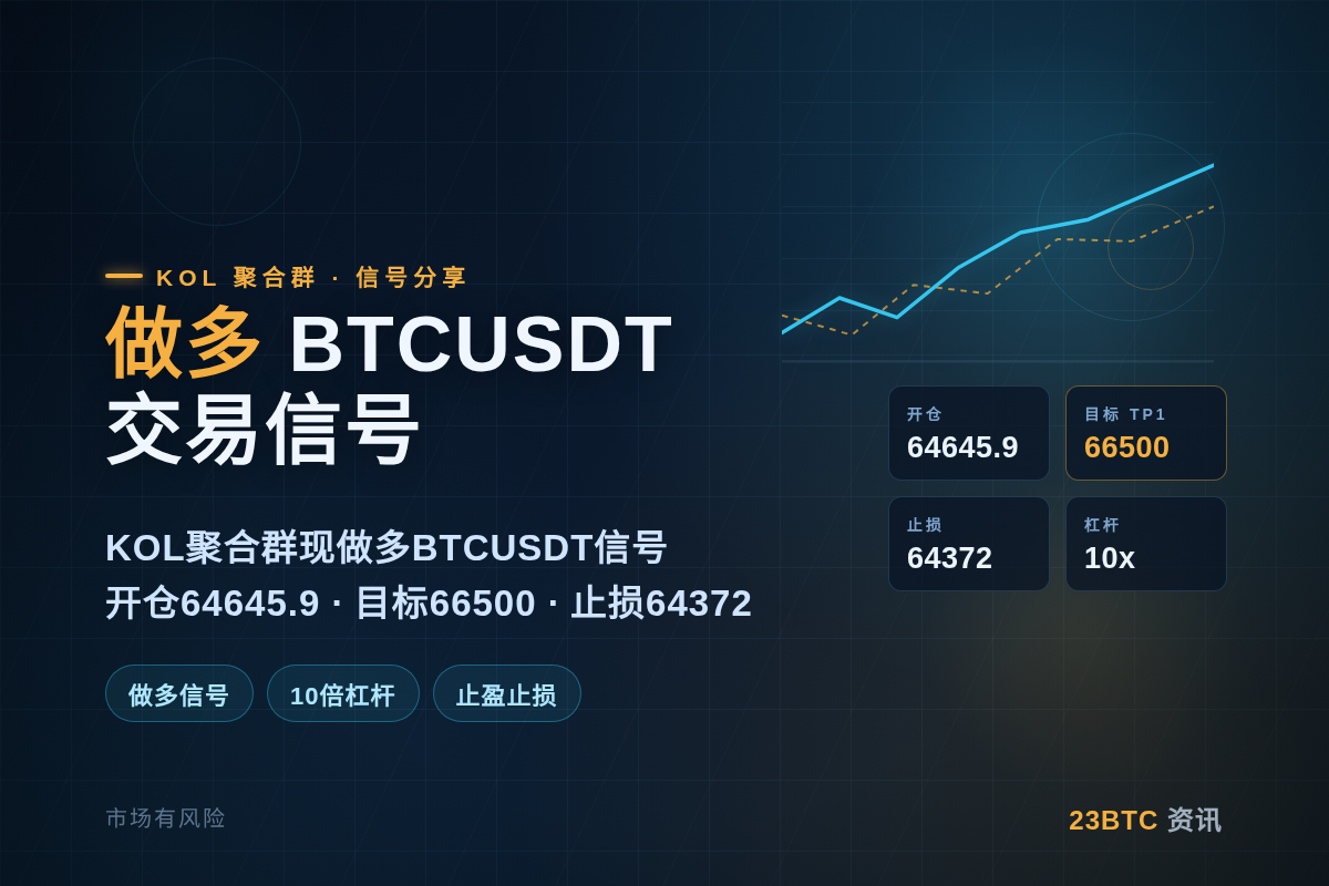 做多BTCUSDT