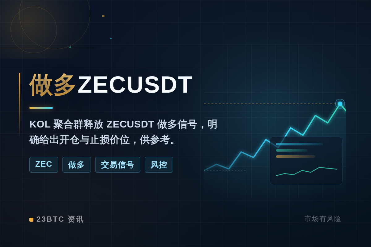 做多ZECUSDT