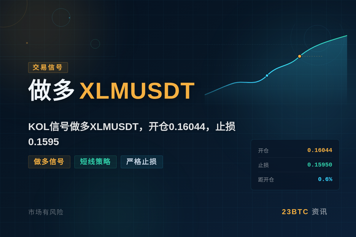 2026-08-06 14:57:01 做多XLMUSDT插图1 做多XLMUSDT
