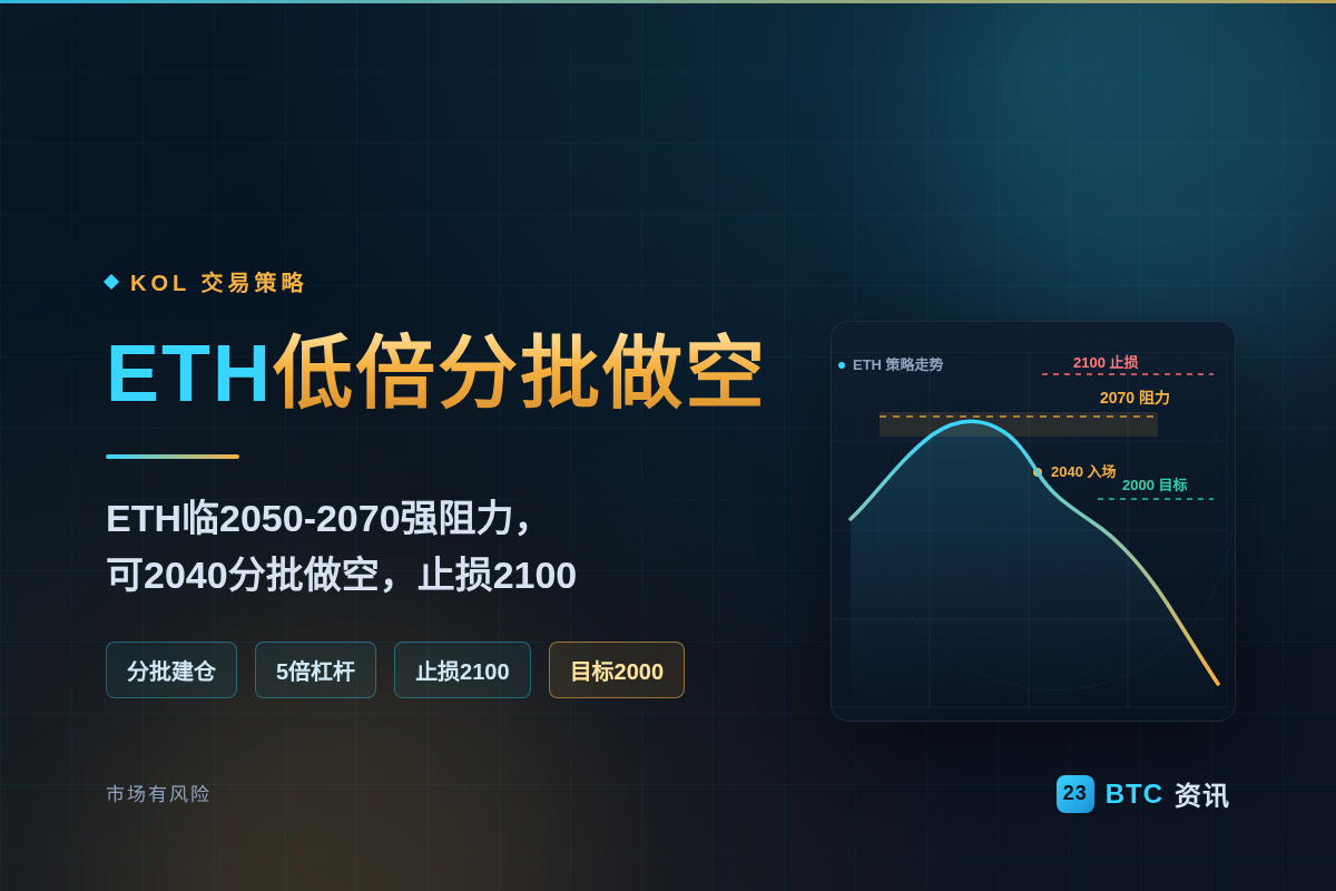 2026-08-07 13:10:12 ETH低倍分批做空插图1 ETH低倍分批做空