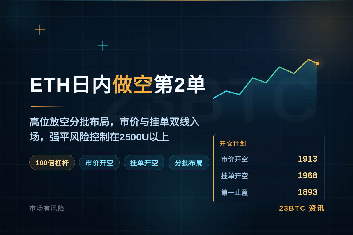 2026-08-10 12:48:19 ETH日内做空第2单插图1 ETH日内做空第2单