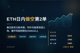 2026-08-10 12:48:19 ETH日内做空第2单