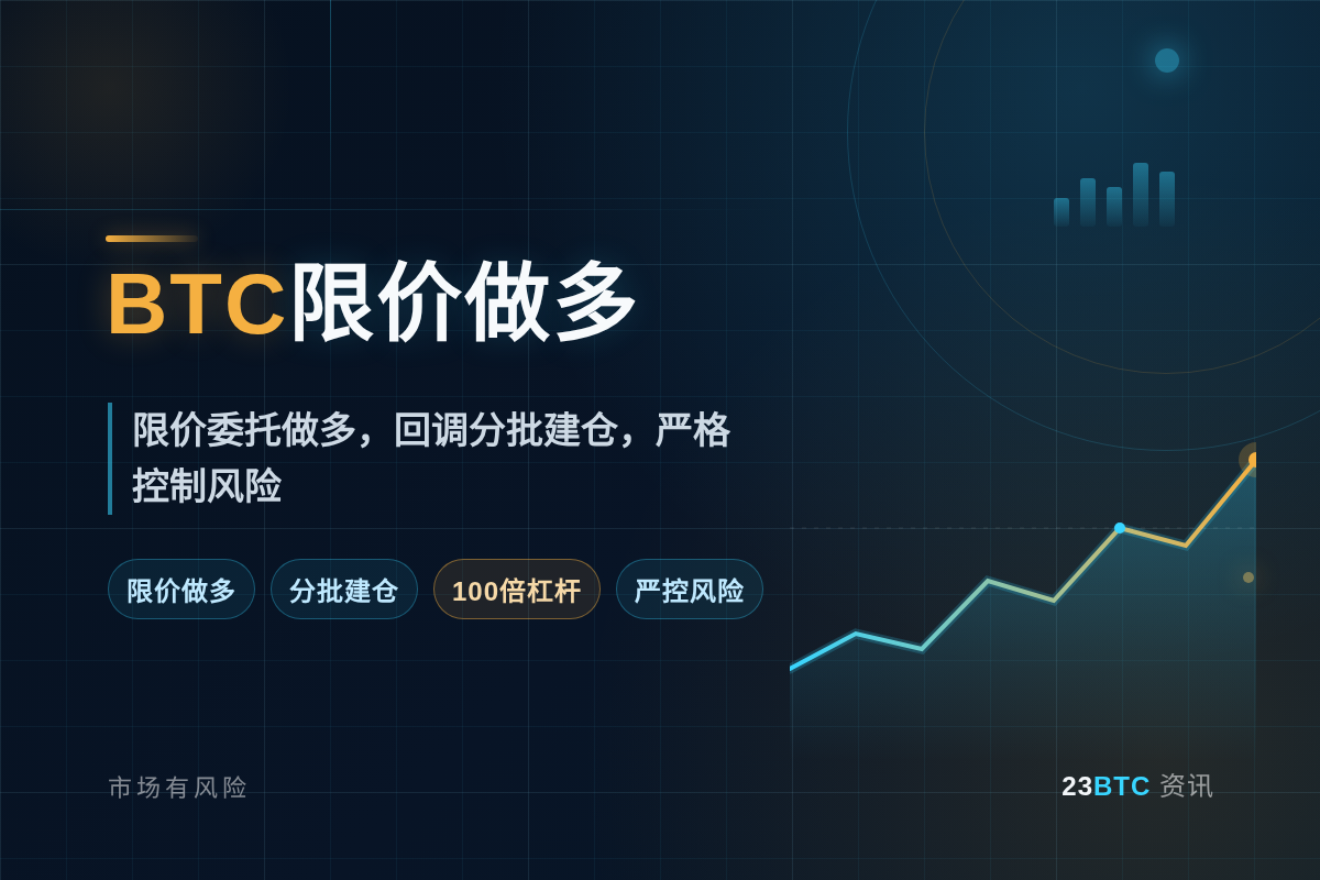 2026-08-10 16:22:09 BTC限价做多插图1 BTC限价做多