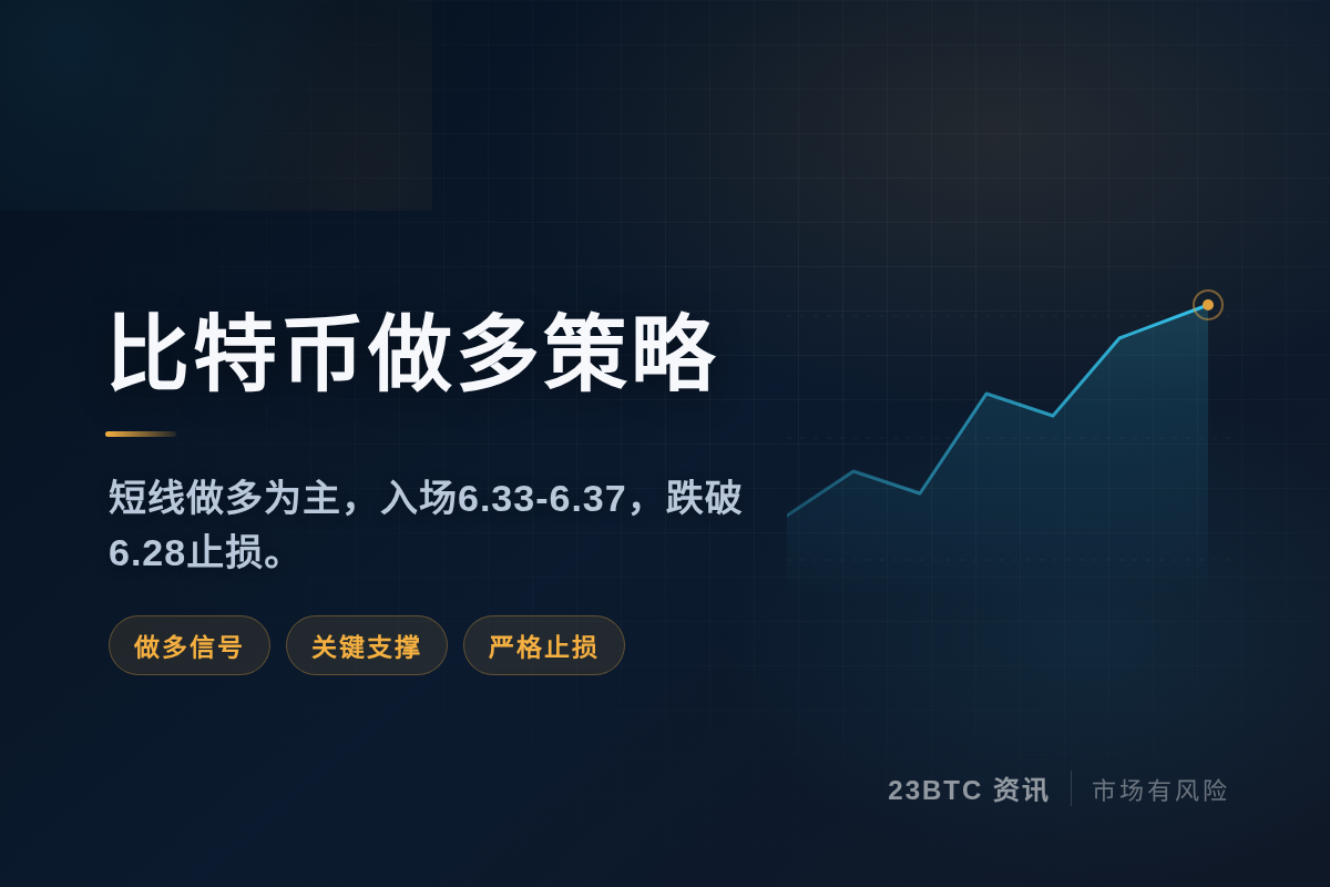 比特币做多策略