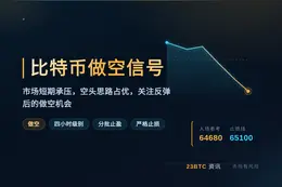 2026-08-11 00:52:12 比特币做空信号