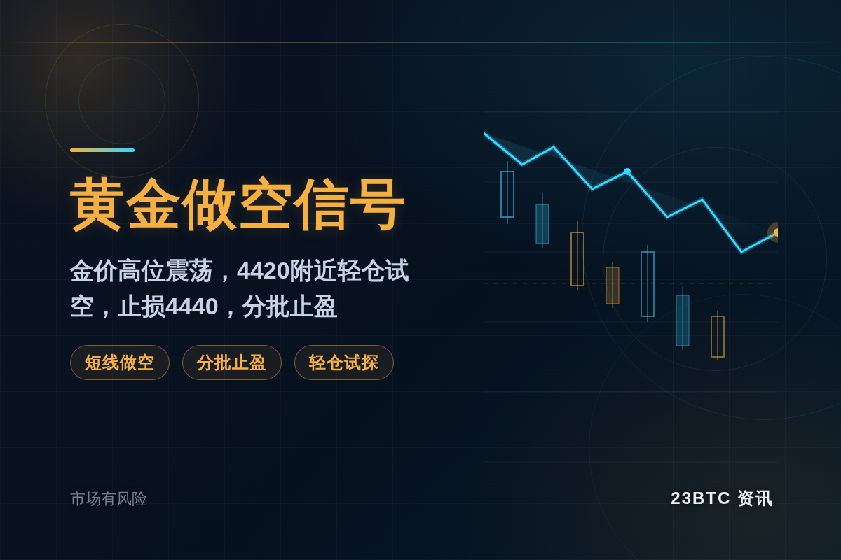 2026-08-11 03:04:48 黄金做空信号插图1 黄金做空信号