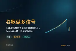 2026-08-11 14:06:44 谷歌做多信号