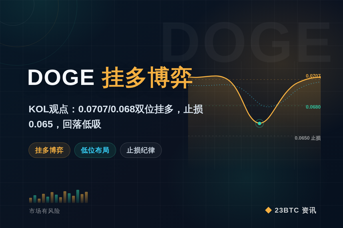 2026-08-11 16:15:15 DOGE挂多博弈插图1 DOGE挂多博弈