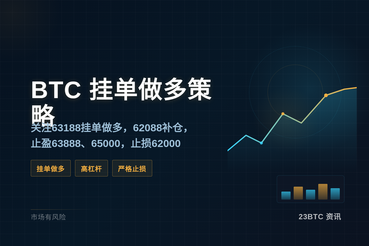 2026-08-11 17:16:36 BTC挂单做多策略插图1 BTC挂单做多策略