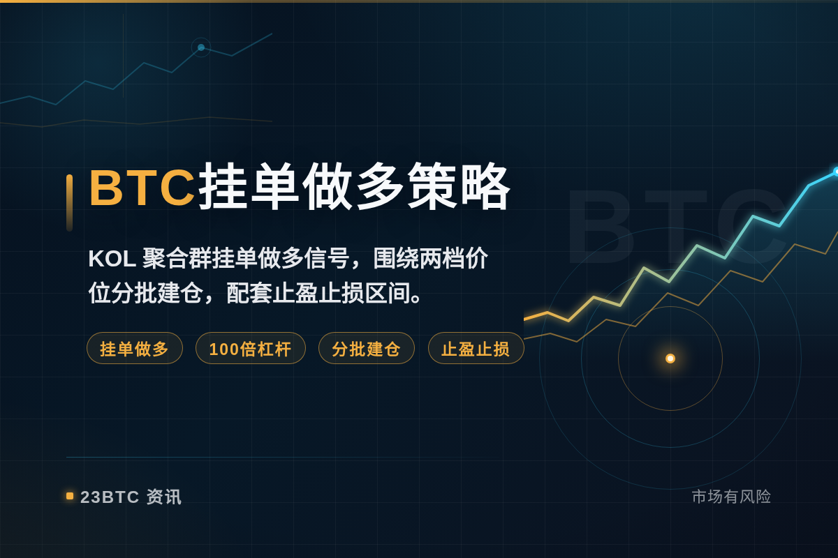 2026-08-11 17:19:19 BTC挂单做多策略插图1 BTC挂单做多策略
