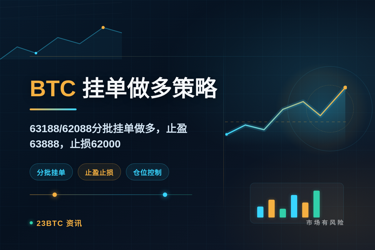 2026-08-11 17:20:06 BTC挂单做多策略插图1 BTC挂单做多策略