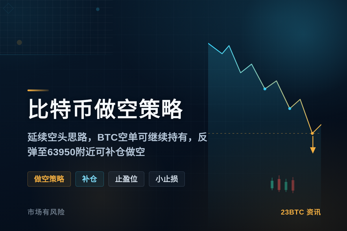 比特币做空策略