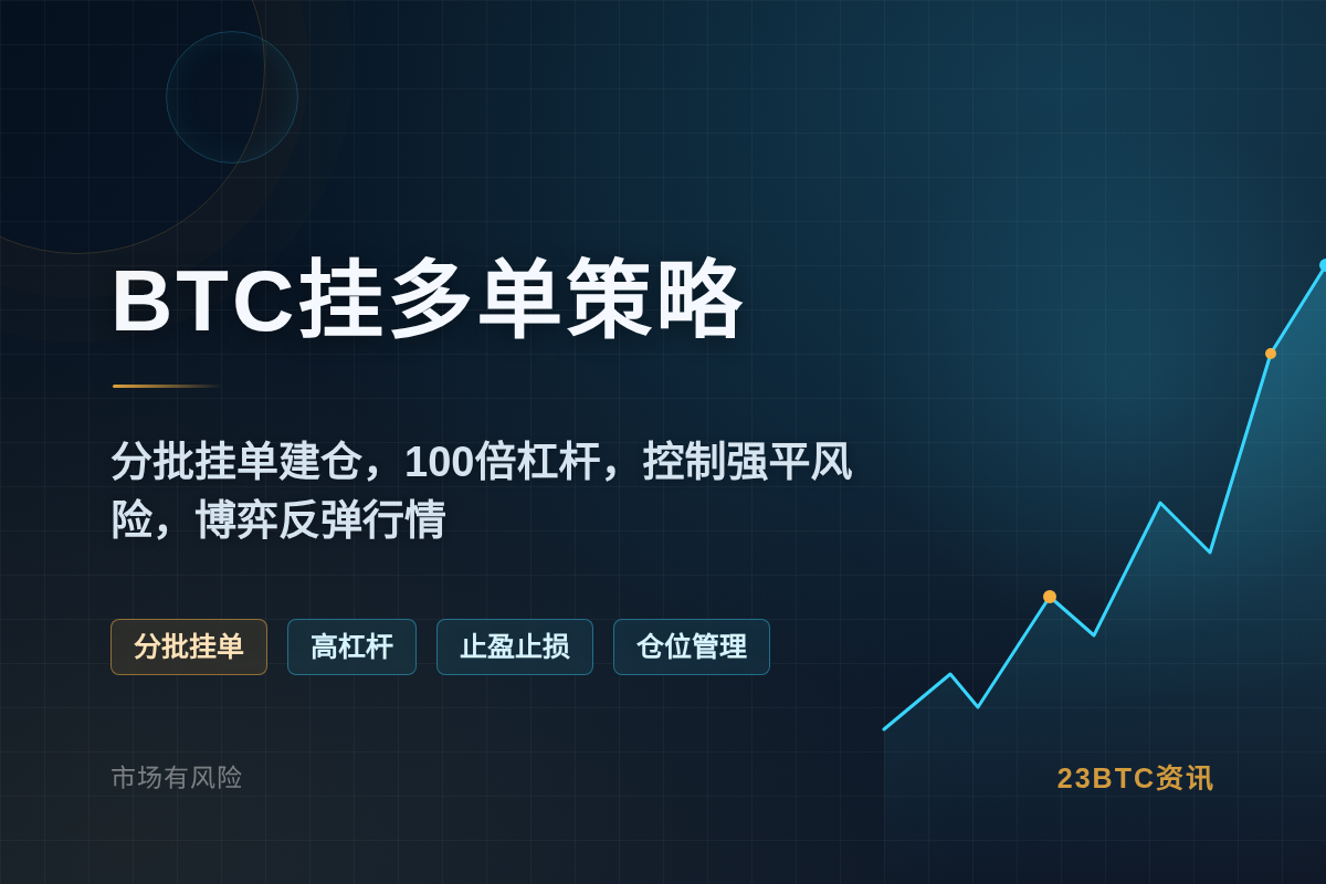 2026-08-12 14:47:50 BTC挂多单插图1 BTC挂多单