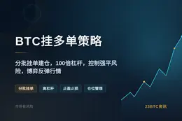 2026-08-12 14:47:50 BTC挂多单