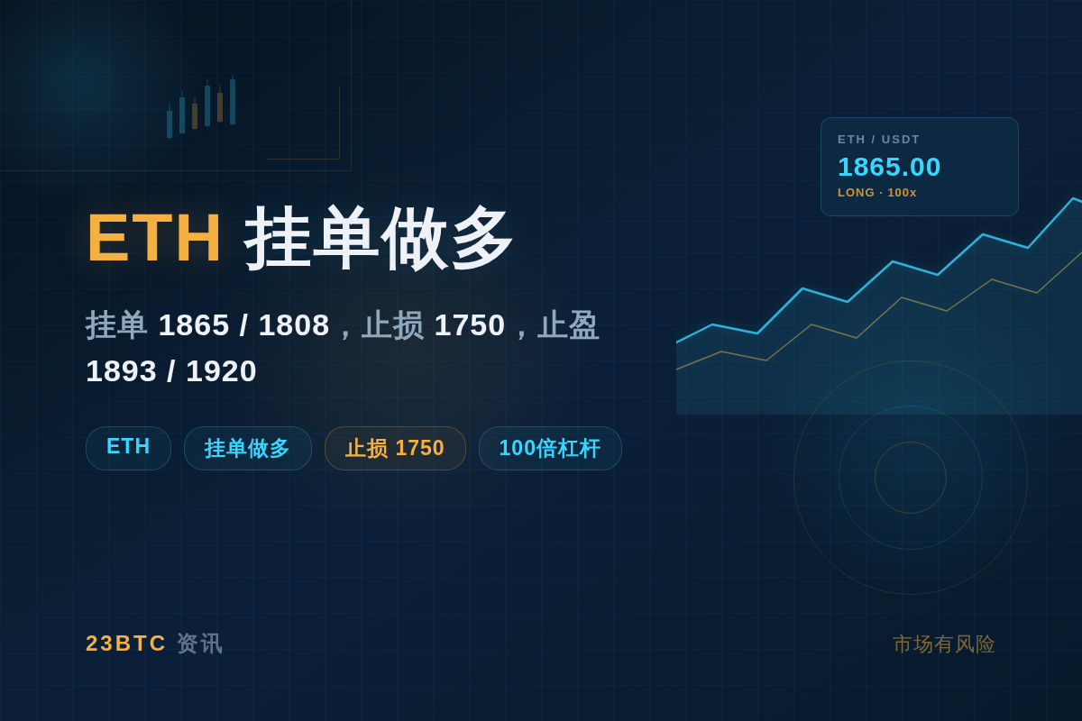 ETH挂单做多