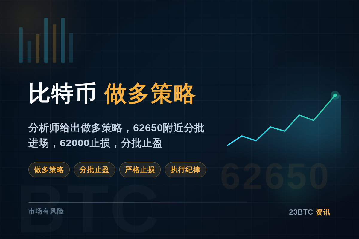比特币做多策略