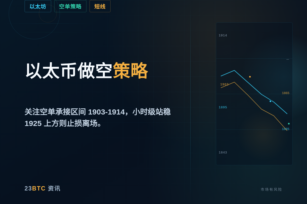 以太币做空策略