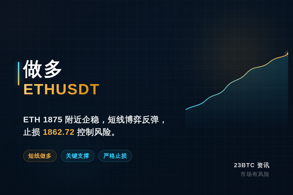 2026-08-13 17:16:12 做多ETHUSDT插图1 做多ETHUSDT