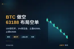 2026-08-13 18:02:31 BTC做空