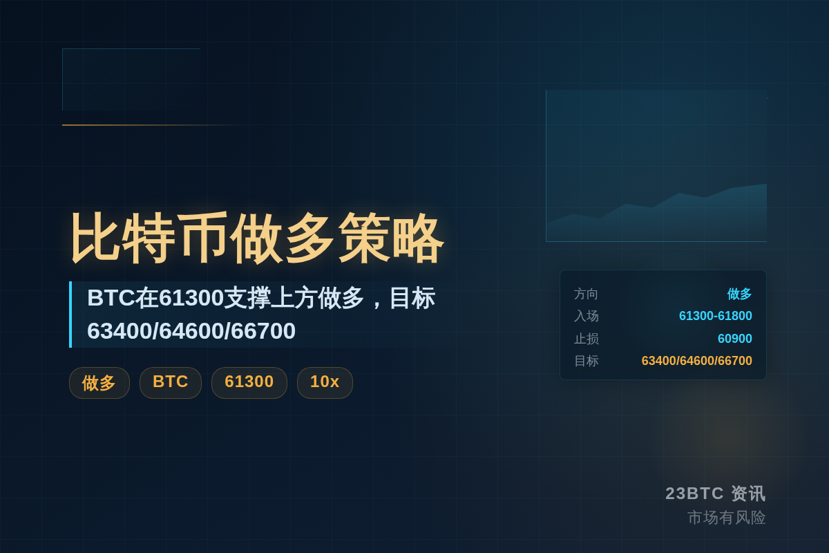 比特币做多策略