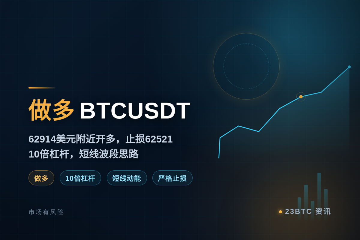 2026-08-14 15:39:38 做多BTCUSDT插图1 做多BTCUSDT