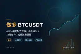 2026-08-14 15:39:38 做多BTCUSDT