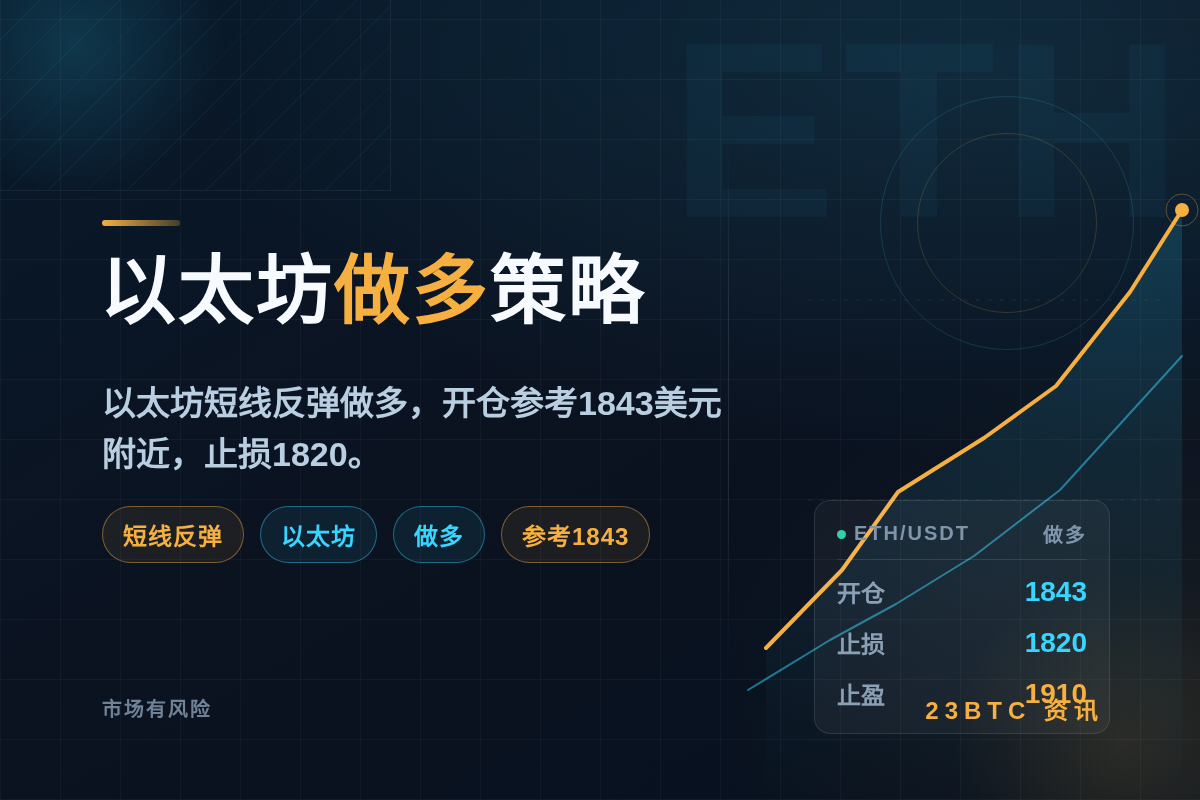 以太坊做多策略