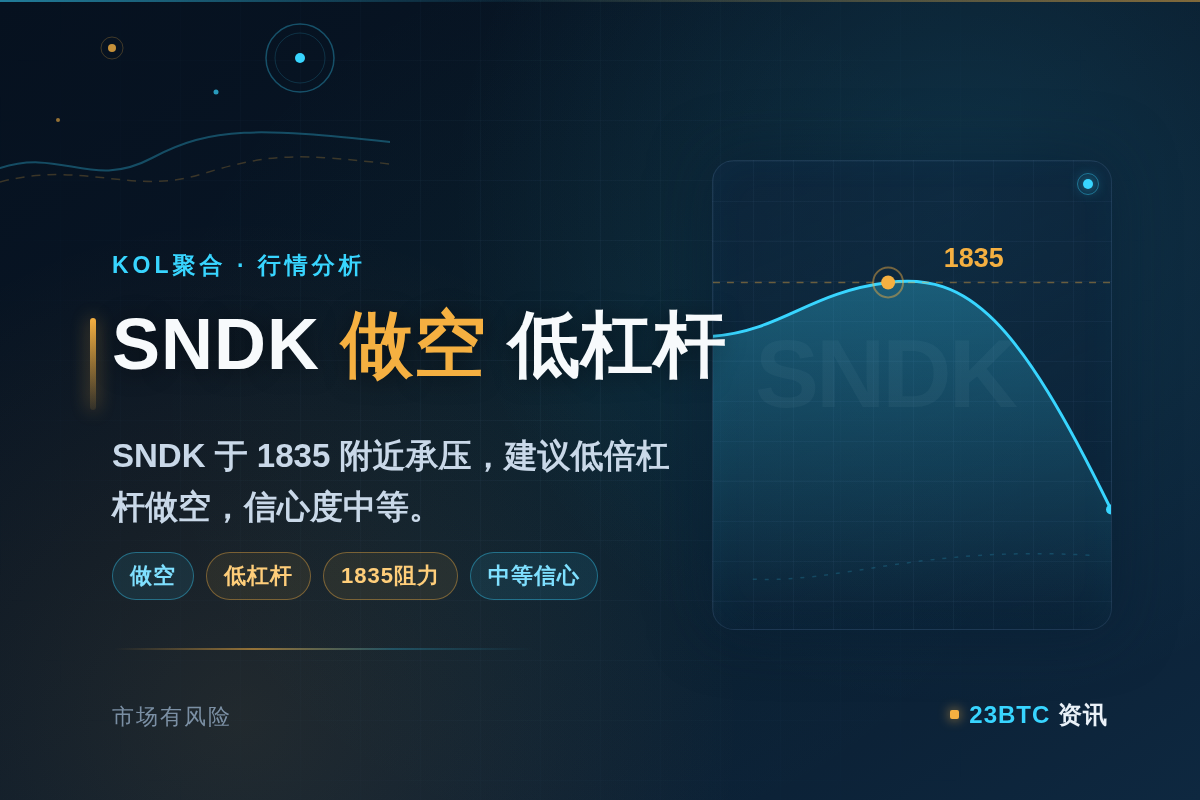 2026-08-17 10:46:50 SNDK做空低杠杆插图1 SNDK做空低杠杆