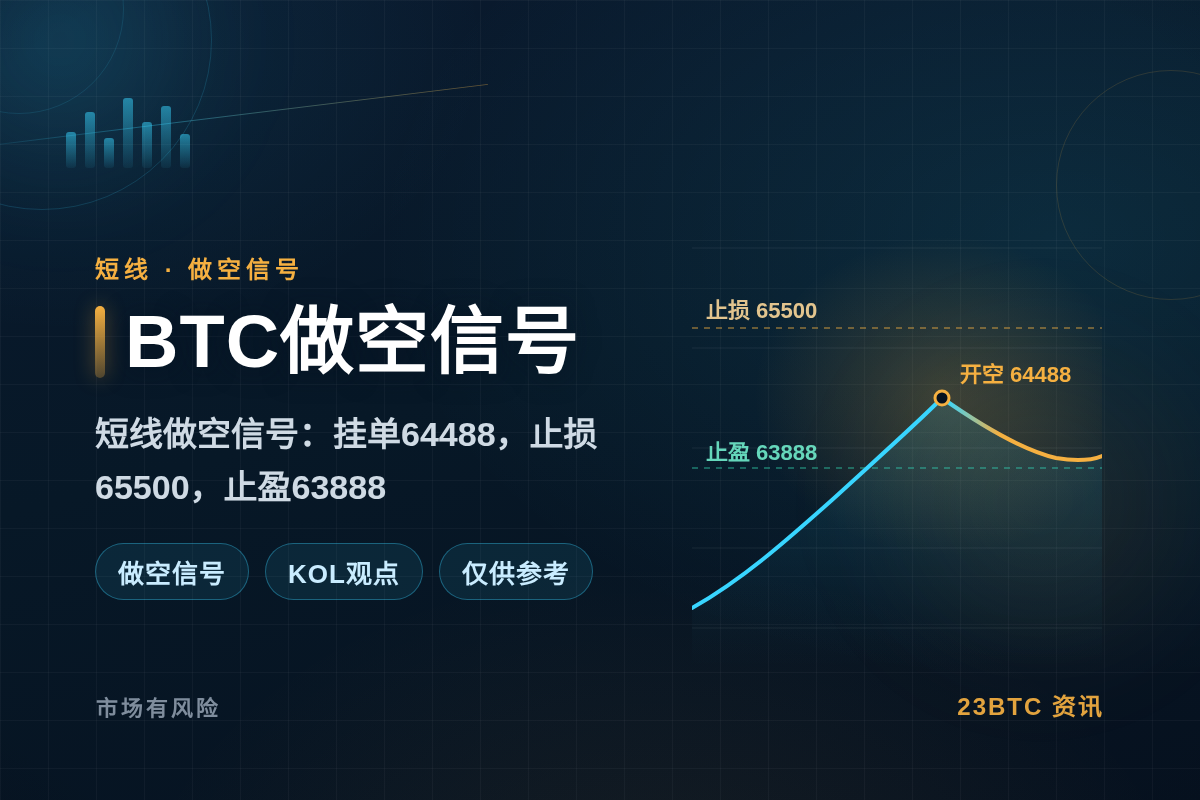 BTC做空信号