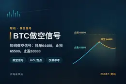 2026-08-17 15:44:57 BTC做空信号