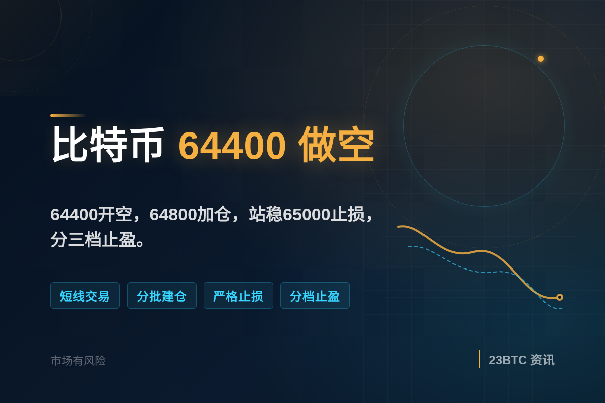 2026-08-18 00:13:46 比特币64400做空插图1 比特币64400做空