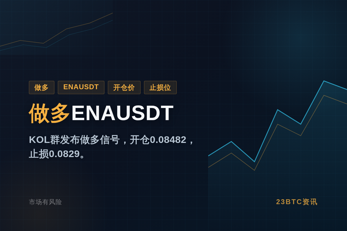 做多ENAUSDT
