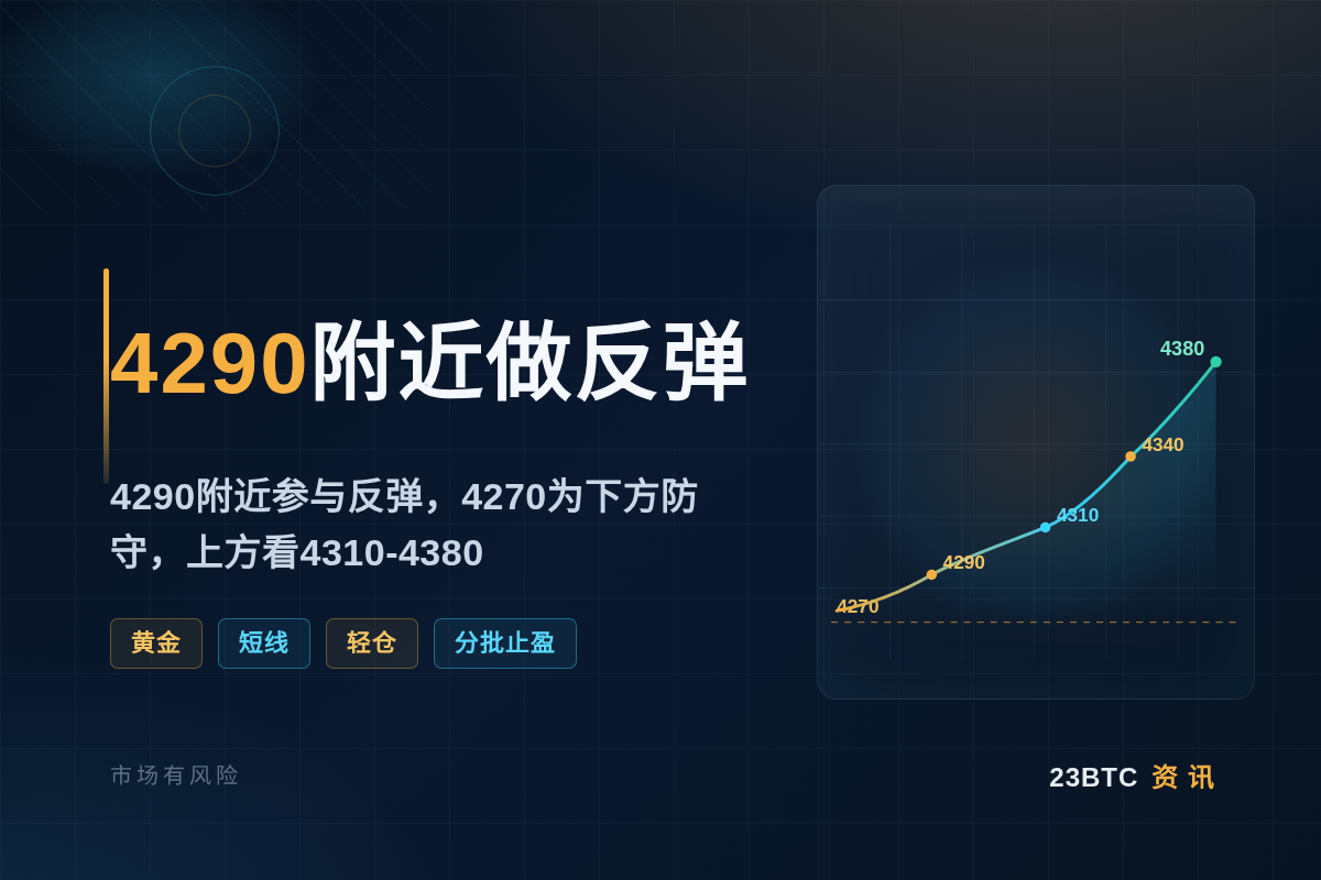 2026-08-19 09:42:23 4290附近做反弹插图1 4290附近做反弹