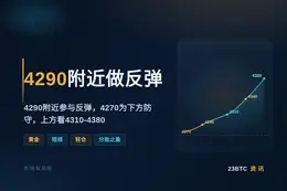 2026-08-19 09:42:23 4290附近做反弹