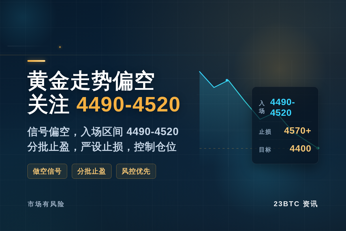 2026-08-19 14:25:29 黄金做空插图1 黄金做空