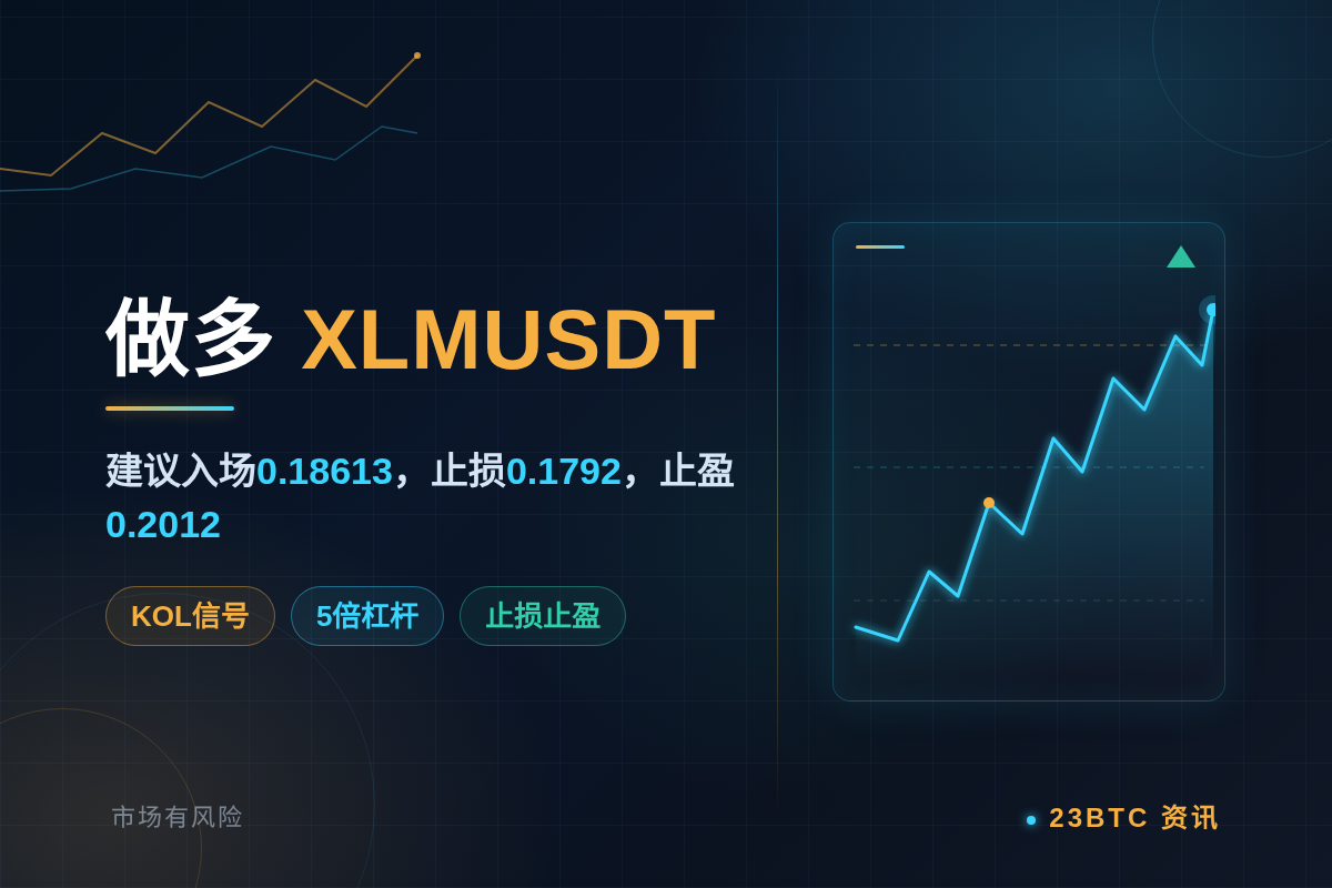 2026-08-20 17:07:45 做多XLMUSDT插图1 做多XLMUSDT