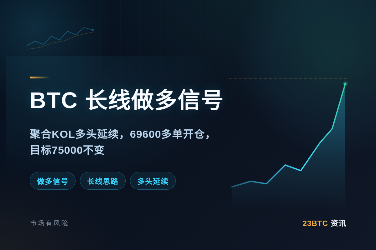 BTC做多信号